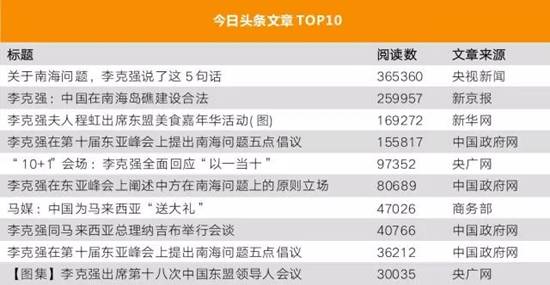 李克強(qiáng)總理出國，網(wǎng)友最關(guān)注什么？